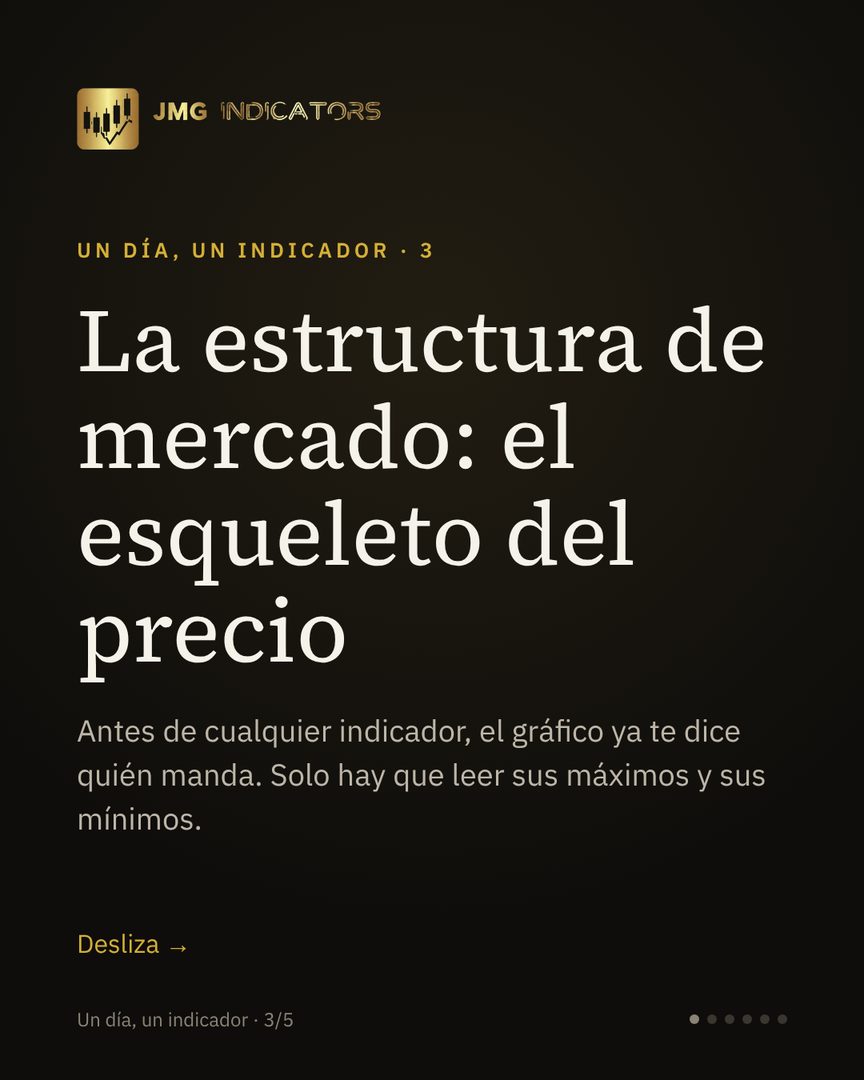 Carrusel Un día, un indicador: la estructura de mercado · 1/6