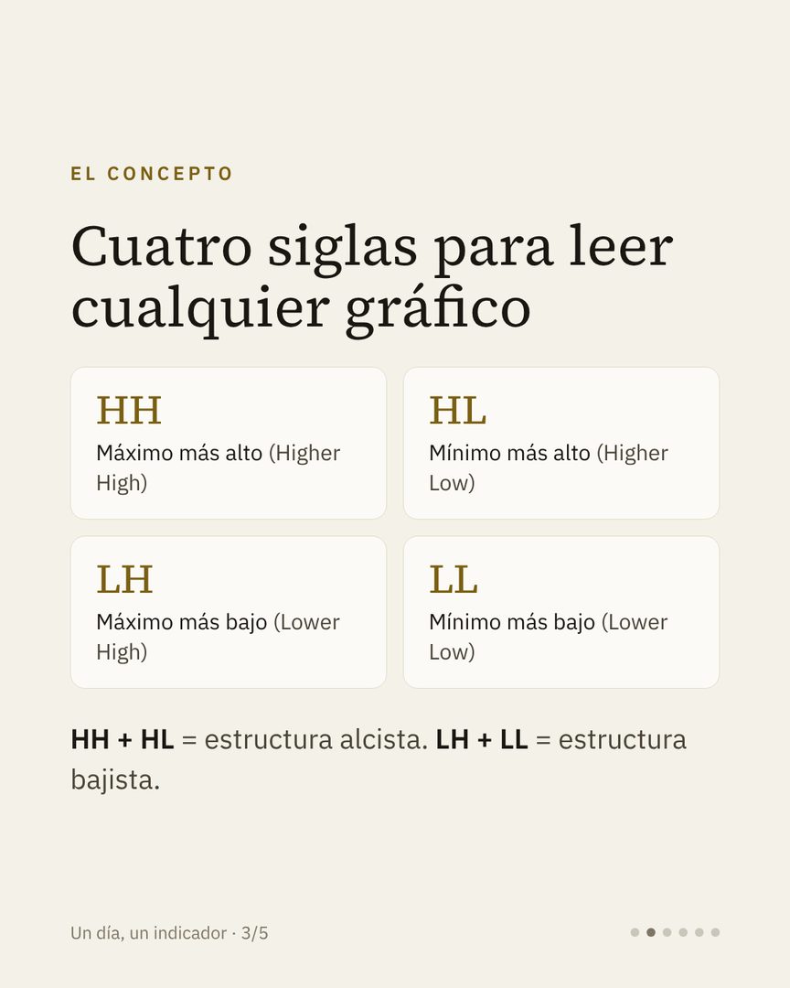 Carrusel Un día, un indicador: la estructura de mercado · 2/6