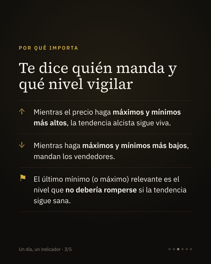 Carrusel Un día, un indicador: la estructura de mercado · 3/6