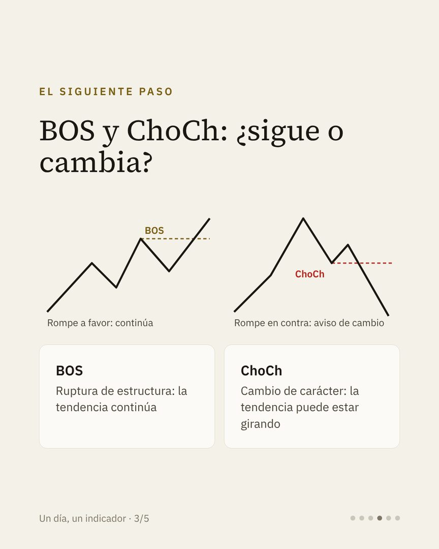 Carrusel Un día, un indicador: la estructura de mercado · 4/6