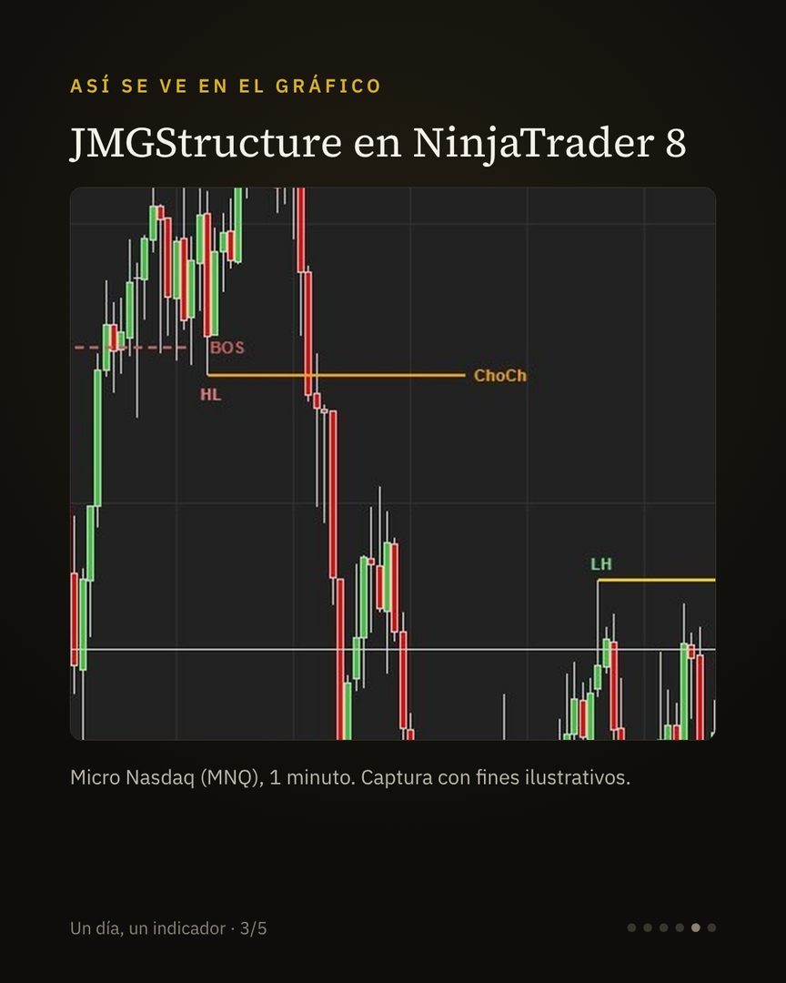 Carrusel Un día, un indicador: la estructura de mercado · 5/6
