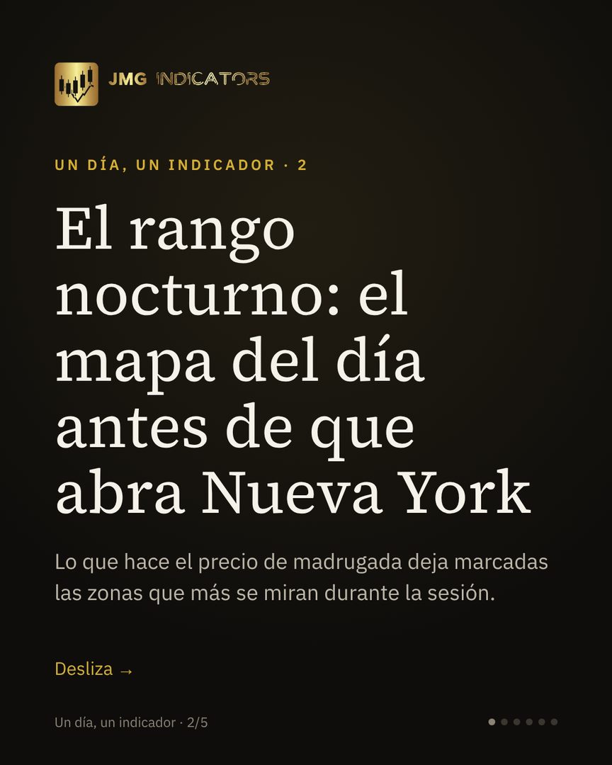 Carrusel Un día, un indicador: el rango nocturno · 1/6