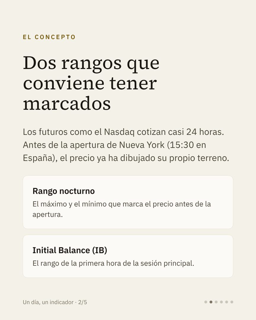 Carrusel Un día, un indicador: el rango nocturno · 2/6
