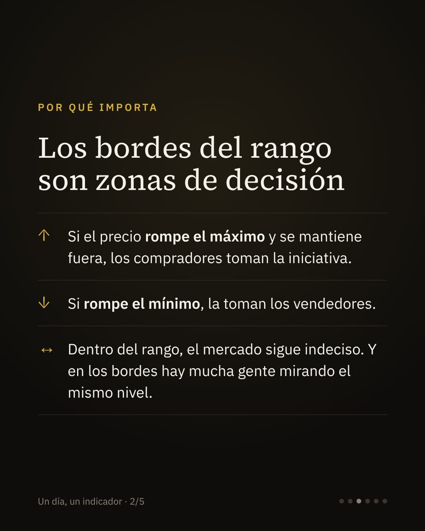 Carrusel Un día, un indicador: el rango nocturno · 3/6