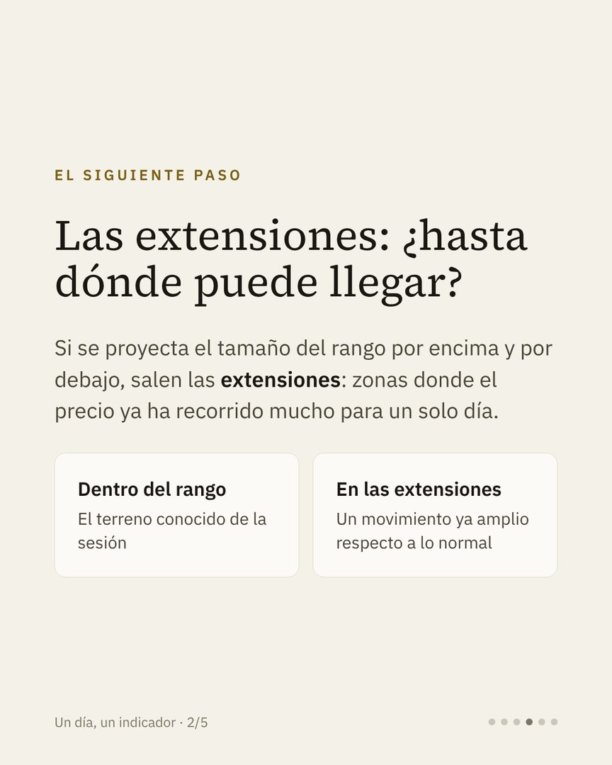 Carrusel Un día, un indicador: el rango nocturno · 4/6