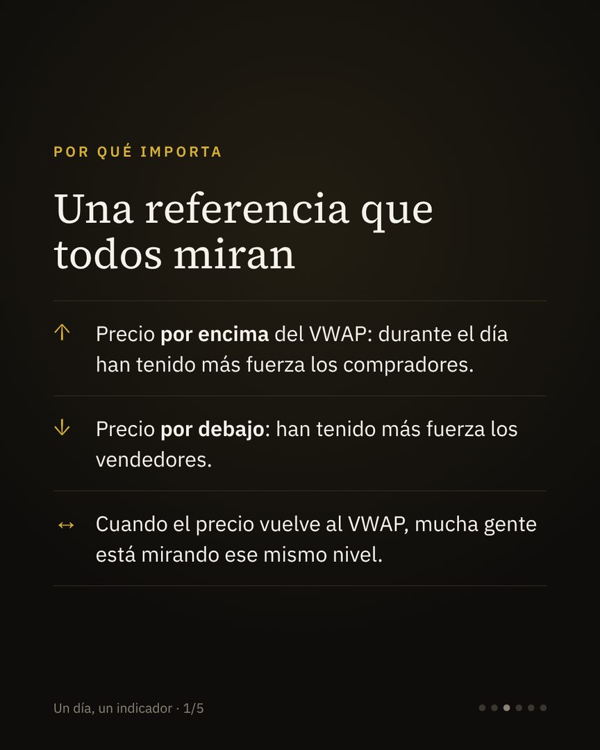 Carrusel Un día, un indicador: el VWAP · 3/6