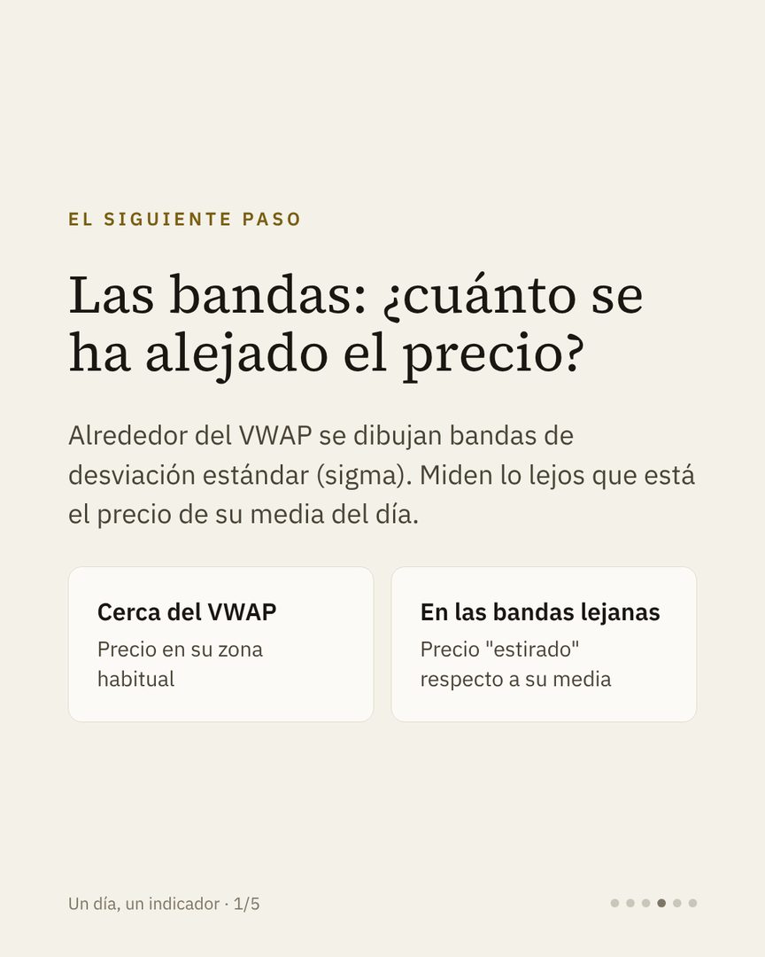 Carrusel Un día, un indicador: el VWAP · 4/6