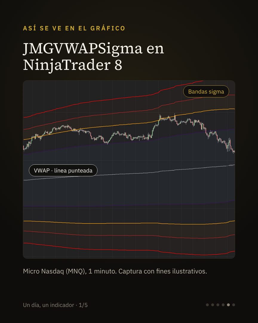 Carrusel Un día, un indicador: el VWAP · 5/6