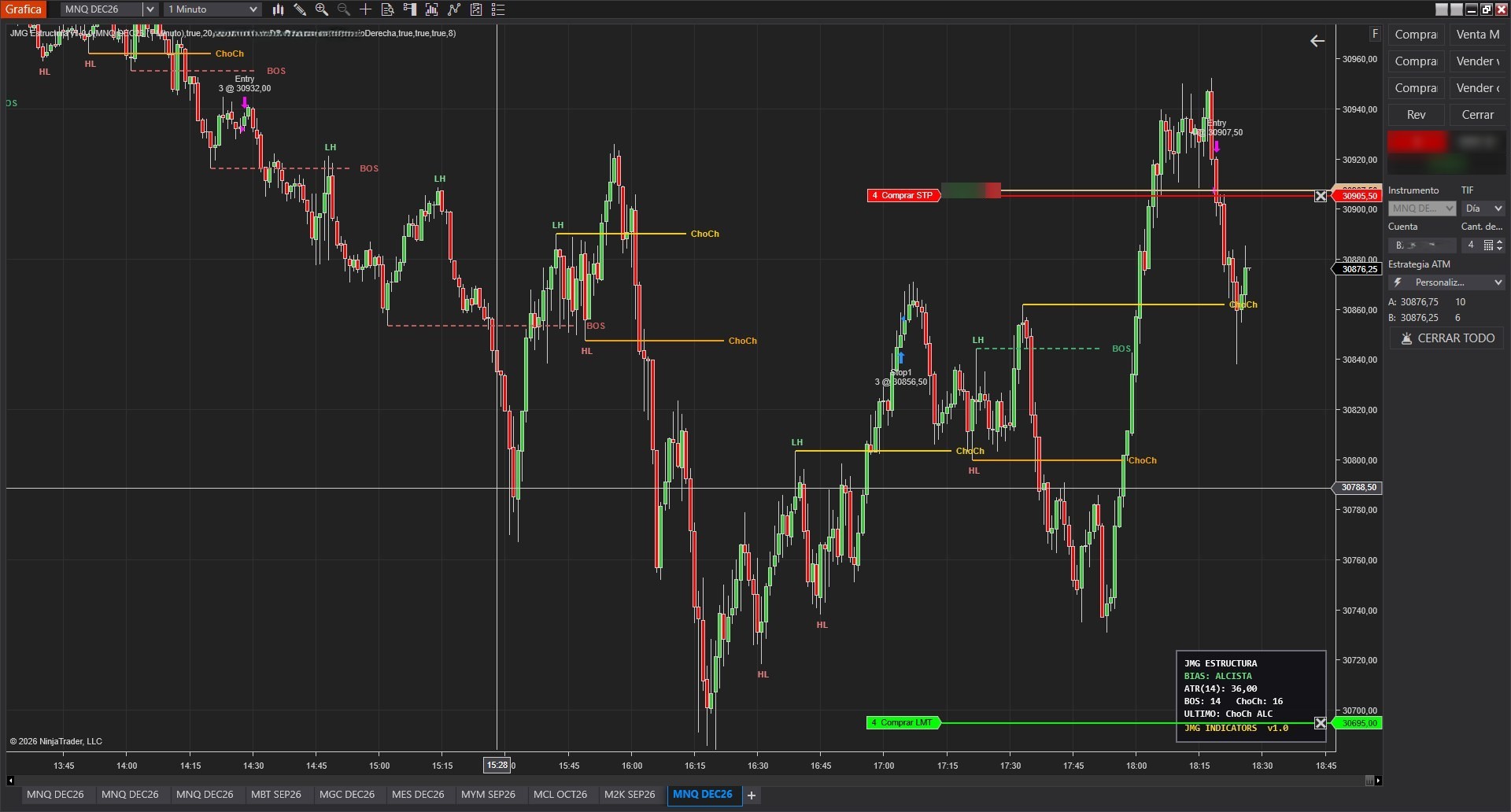 JMGStructure marcando pivotes HH/HL/LH/LL y eventos BOS/ChoCh sobre MNQ en NinjaTrader 8