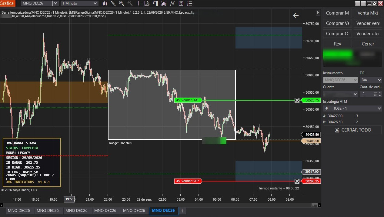 JMGRangeSigma marcando el rango nocturno, sus zonas y el panel de sesión sobre MNQ en NinjaTrader 8