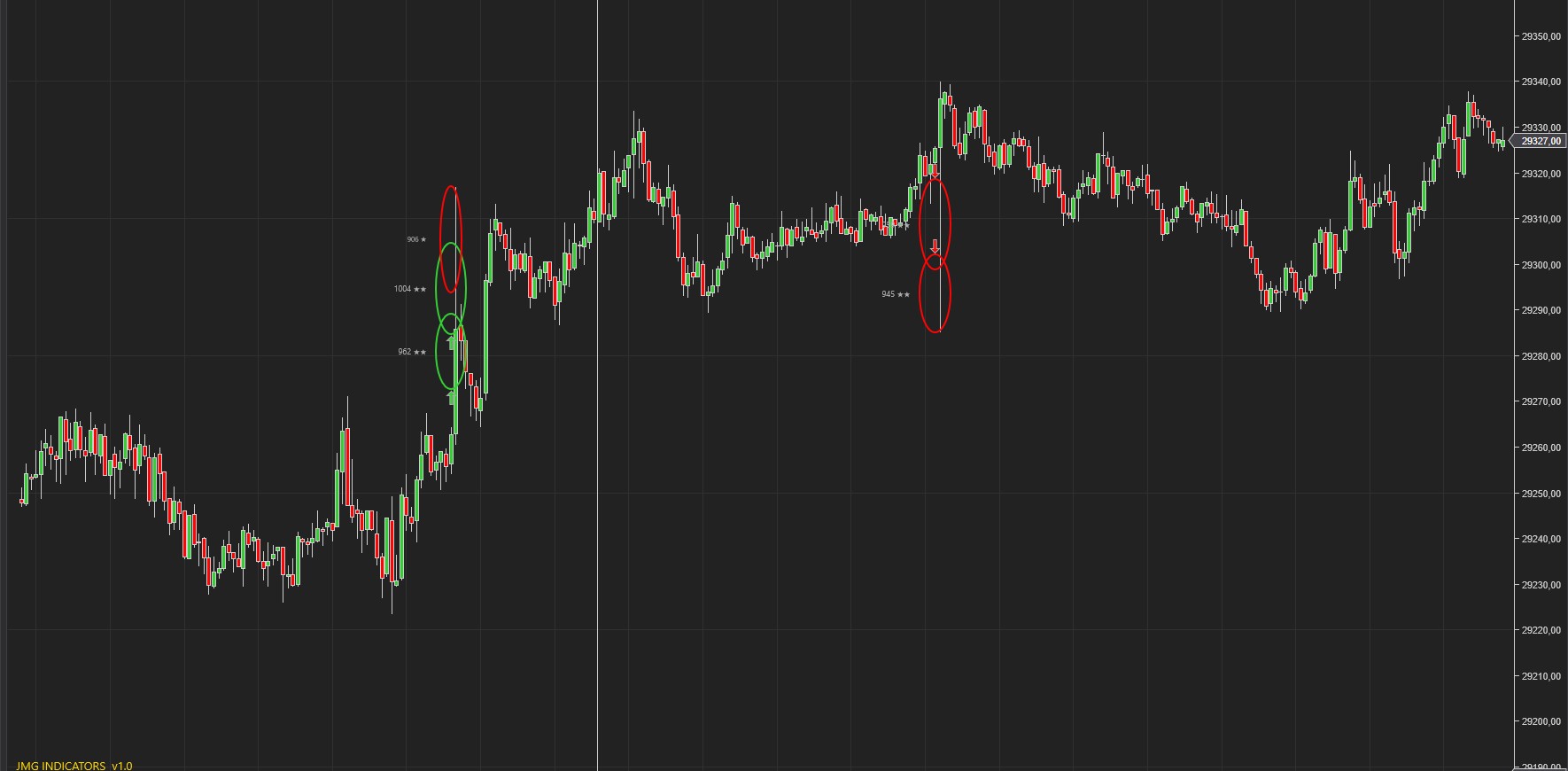 JMGSmartVolume marcando zonas de reacción sobre MNQ en NinjaTrader 8